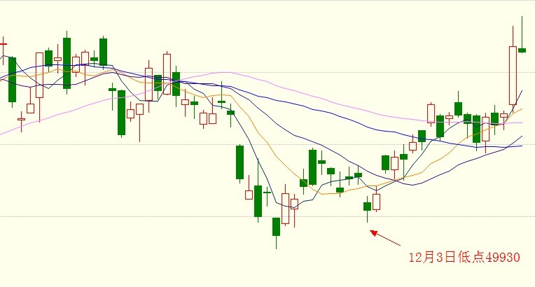 上期所銅1403走勢