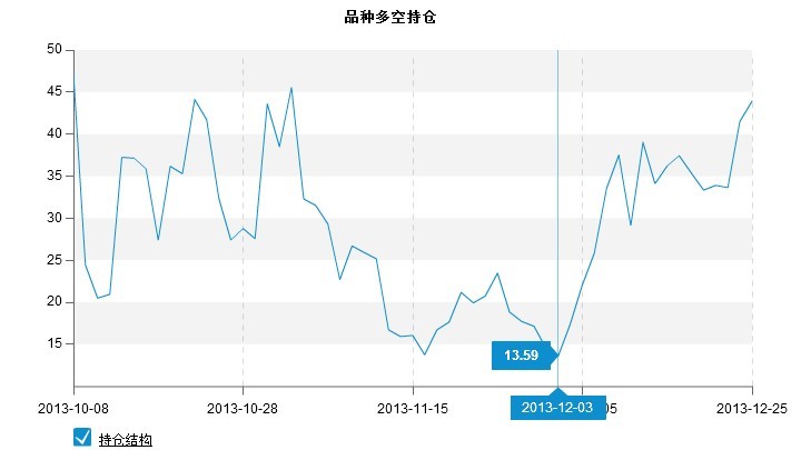 和訊期貨大賽選手銅持倉