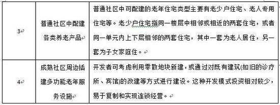 綠維創景：泛養老產業集群引導的地產模式