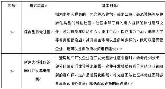 綠維創景：泛養老產業集群引導的地產模式