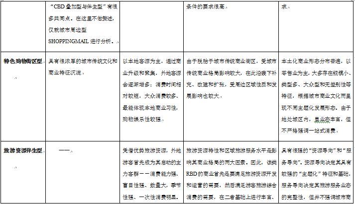 綠維創景：休閑商務區（rbd）形成機制與商業街區休閑化
