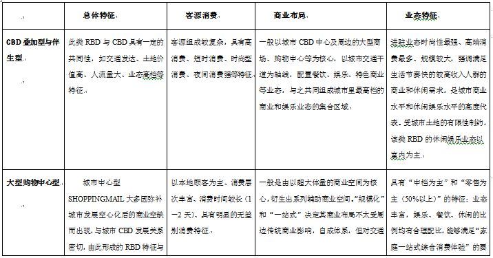 五、旅遊策劃和規劃思路在城市rbd建設中的應用