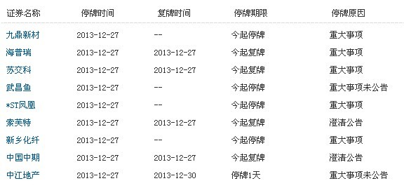 停復牌