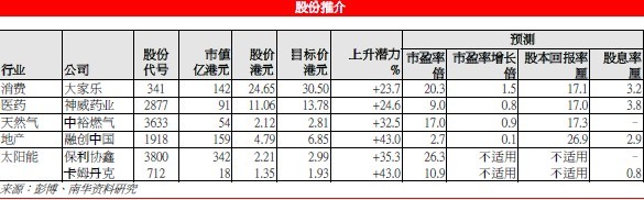 股份推介
