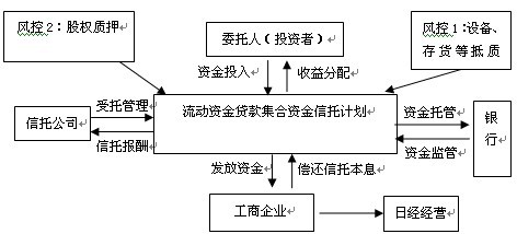 服務實體經濟 工商企業信托是大勢所趨