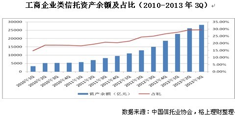 服務實體經濟 工商企業信托是大勢所趨