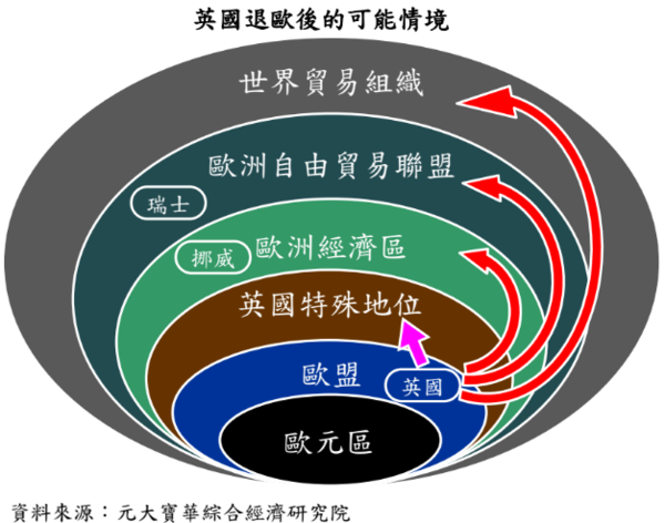 圖：元大寶華提供。