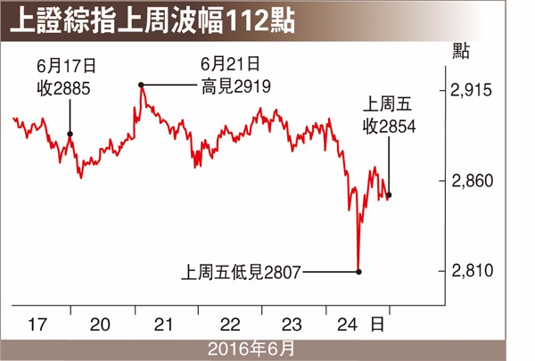 圖片來源：香港文匯報 