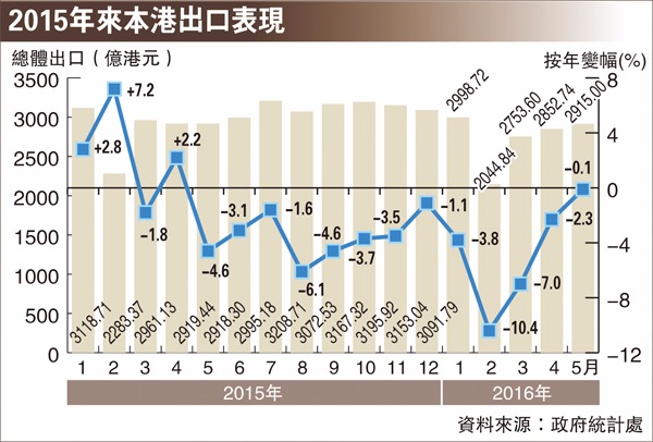 圖片來源：香港文匯報