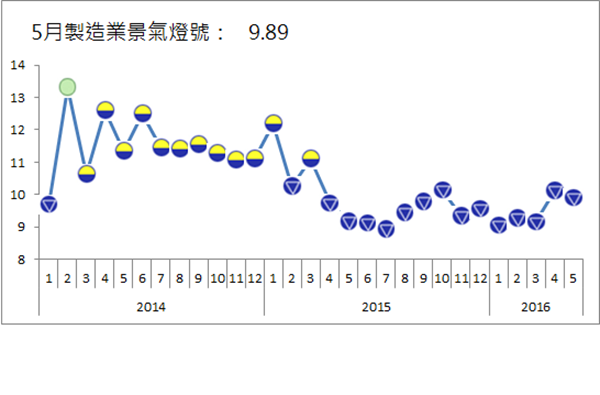 圖：台經院提供。