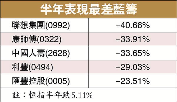  資料來源：香港文匯報