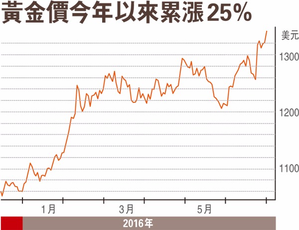 圖片來源：香港文匯報