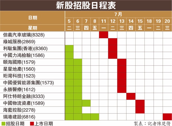 資料來源：香港文匯報