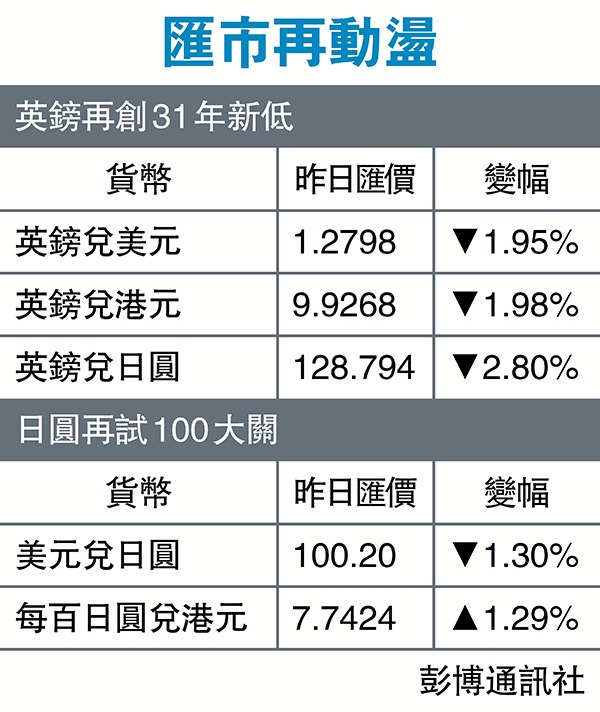 資料來源：香港文匯報