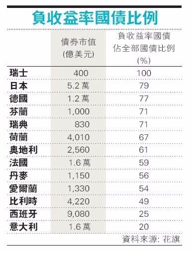 資料來源：香港明報