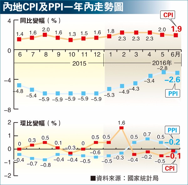 圖片來源：香港文匯報