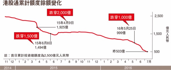 圖片來源：香港文匯報