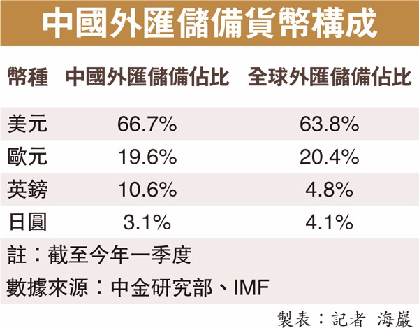 圖片來源：香港文匯報