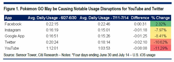 (圖取自 Zero Hedge)