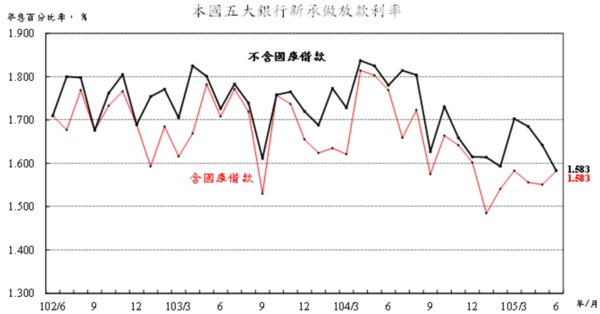 圖：央行提供。