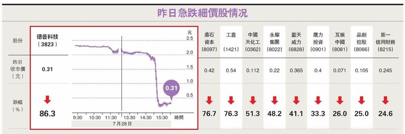 圖片來源：香港明報