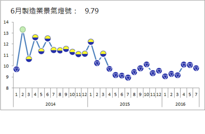 圖：台經院提供。