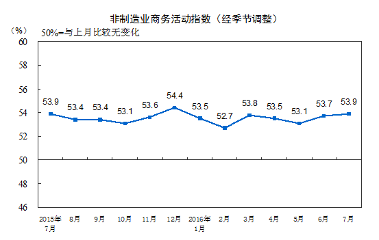 (圖:中國國家統計局)