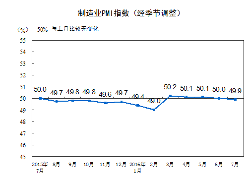 (圖:中國國家統計局)