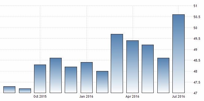 財新中國PMI指數 (圖:tradingeconomics.com)