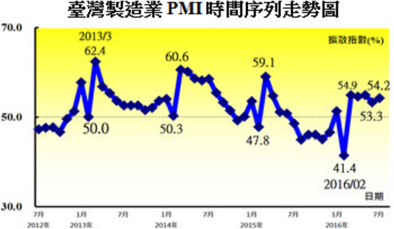 圖：中經院提供。