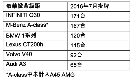 圖：裕日車提供。3