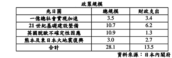 圖：元大寶華提供。