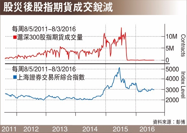 圖片來源：香港文匯報