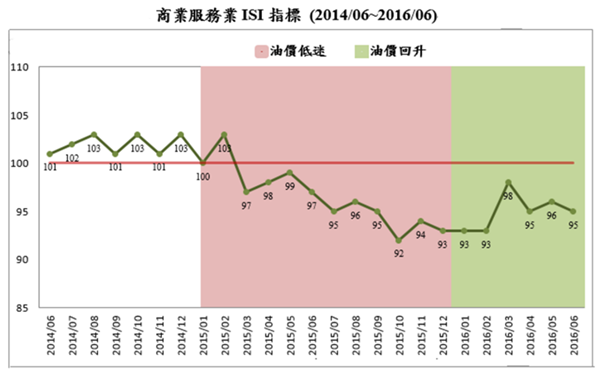 圖：商發院提供。