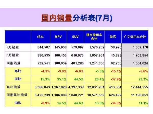 中國汽車市場銷量分析圖　圖片來源：中國汽車市場研究會