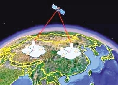 衛星發出一對糾纏光子，兩個站同時收到。 圖片來源：中新網