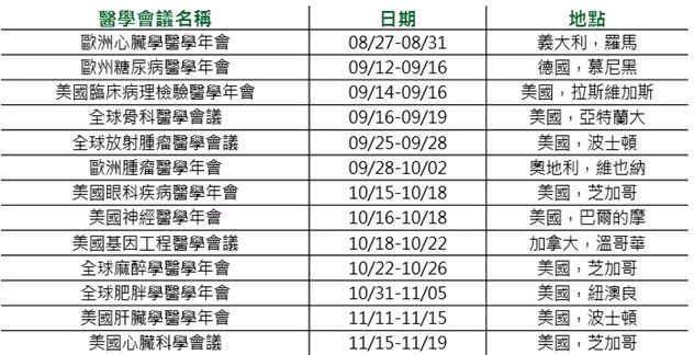 資料來源：瑞銀投信，鉅亨網投顧整理；資料日期：2016/8/16。