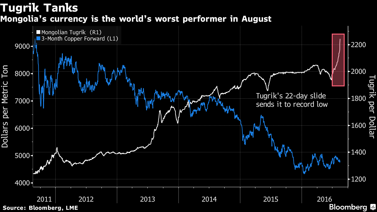 您知道嗎？這個國家的貨幣竟連跌22天.. 深陷經濟危機！ | 鉅亨網- 外匯
