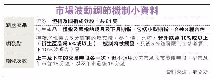 圖片來源：香港明報