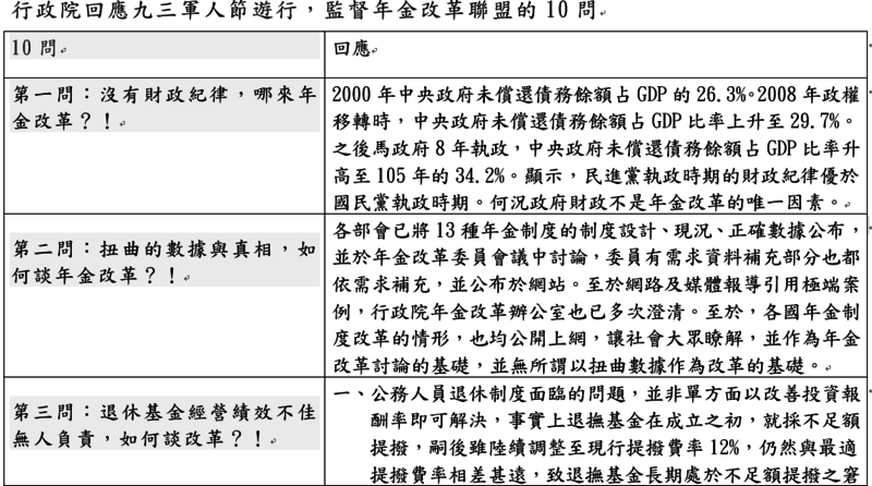 行政院回應9/3軍人節遊行，監督年金改革聯盟10問。(表格：行政院提供)