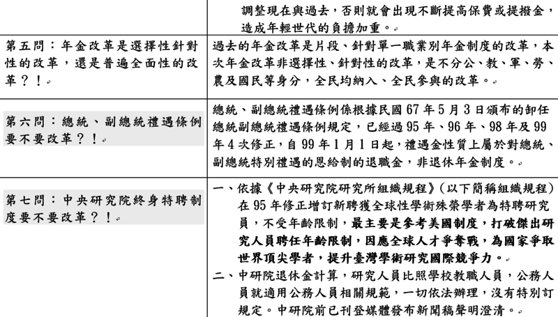 行政院回應9/3大遊行，監督年金改革聯盟10問(表格：行政院提供)