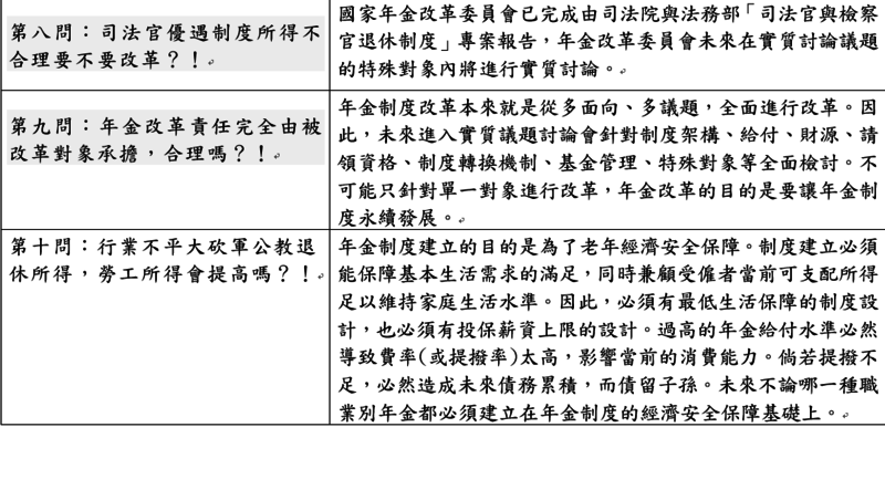 行政院回應9/3大遊行，監督年金改革聯盟10問(表格：行政院提供)