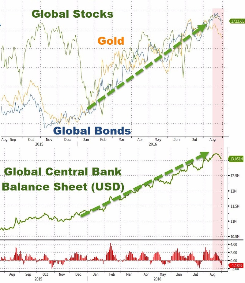 (圖取自Zero Hedge)