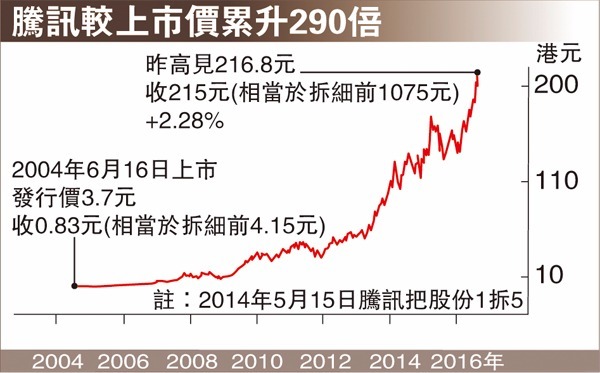 圖片來源：香港文匯報