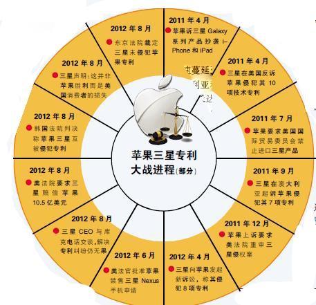 兩方官司進程