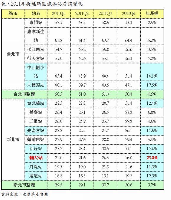 永慶表一