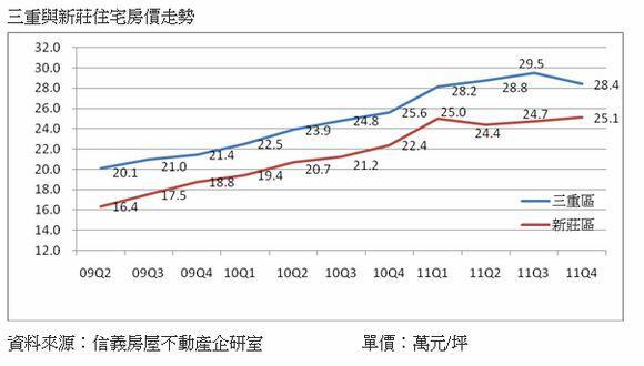 信義表