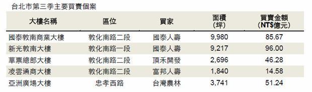 戴德