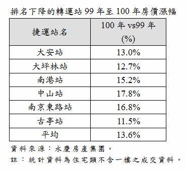 表四
