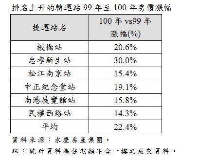 表三